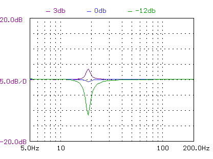 PEQ controls 01