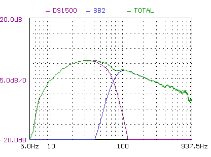 NHT SB2