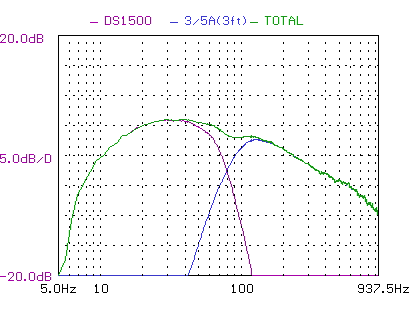 Harbeth phase corrected