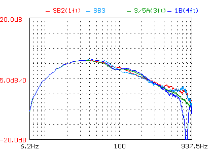 PSB phase corrected