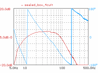 Direct Servo closed loop