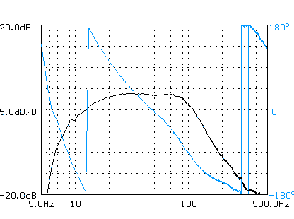 sealed response