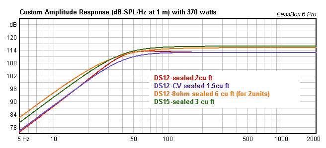 max SPL - sealed kits