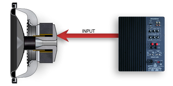 Open loop non-servo subwoofer